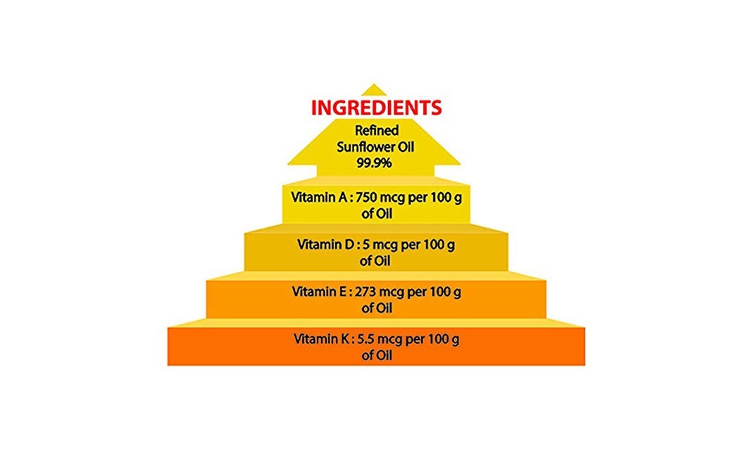 Mr. Gold Refined Sunflower Oil    Can  3 litre